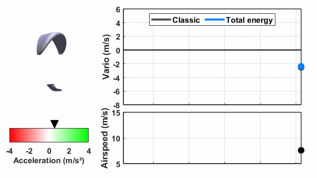 animationvvtotalenergy